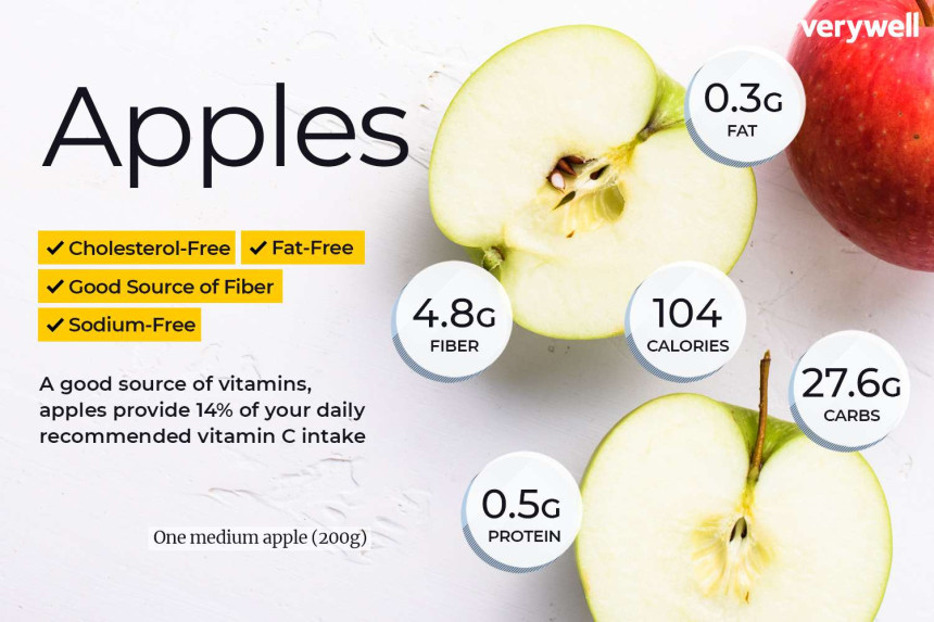 A Nutritious Addition to Your Diet Green apples have several health benefits, one of which is weight loss.