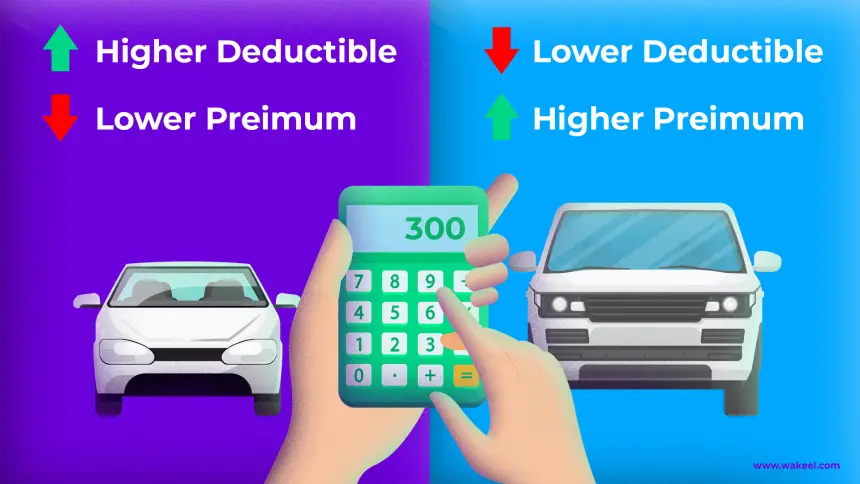 Choosing the Right Deductible Amount