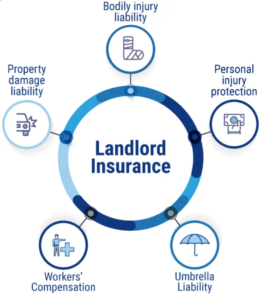 The Importance of Landlord Insurance