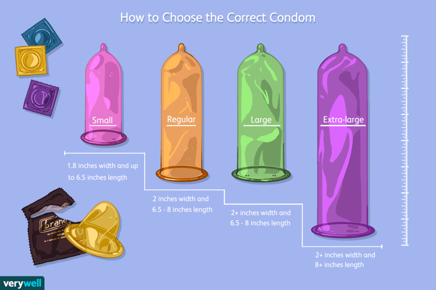 Choosing the Right Condom