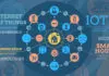 A complete guide to the Internet of things (IoT) Internet of things