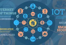 A complete guide to the Internet of things (IoT) Internet of things