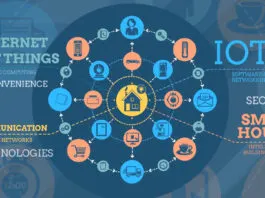 A complete guide to the Internet of things (IoT) Internet of things