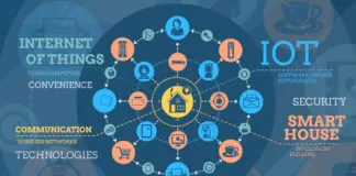 A complete guide to the Internet of things (IoT) Internet of things